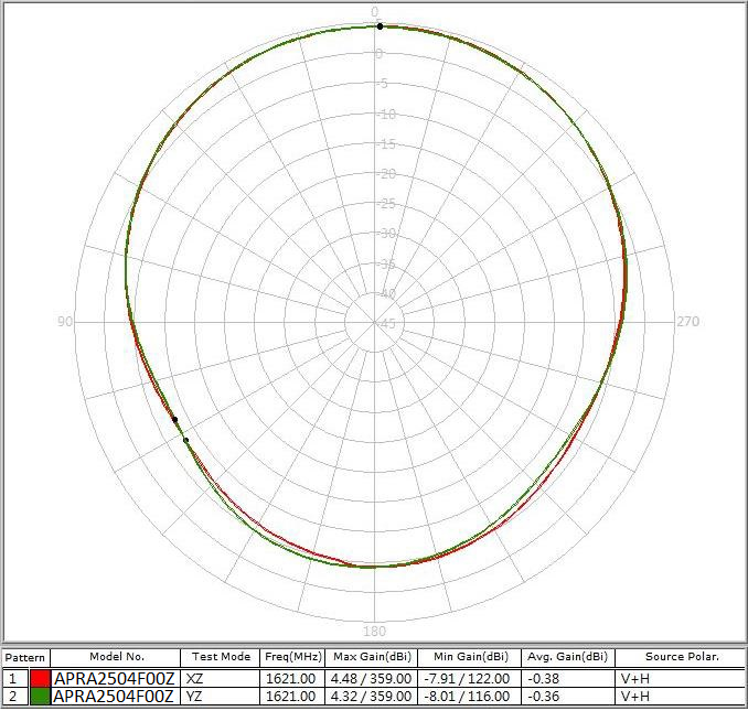 ABRACON APRA2504F00Z for sale