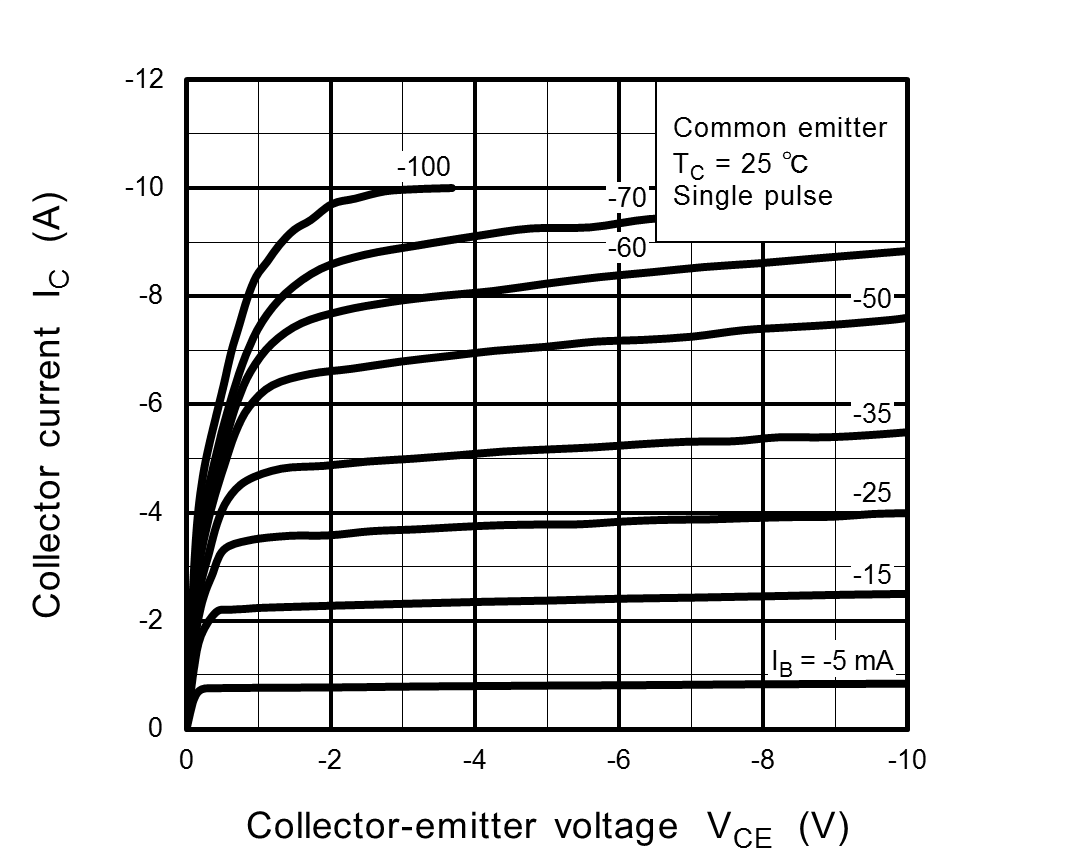 TOSHIBA TTA1452B,S4X for sale