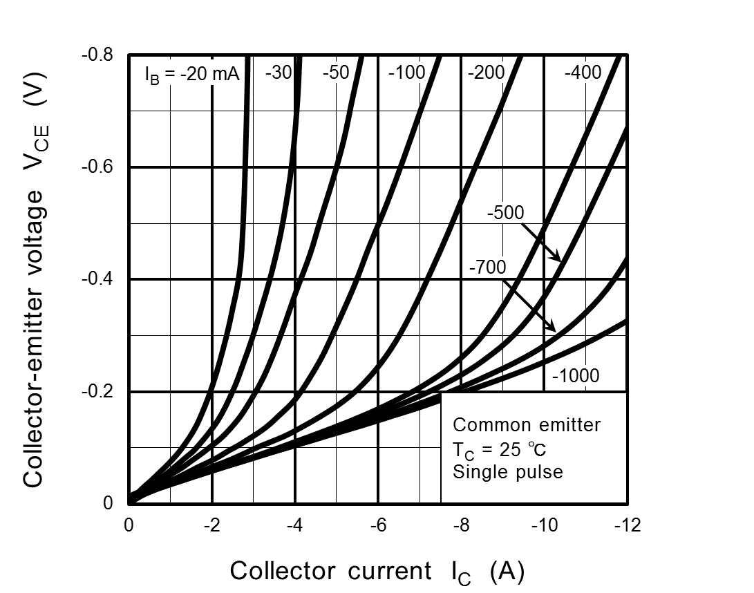 TOSHIBA TTA1452B,S4X for sale