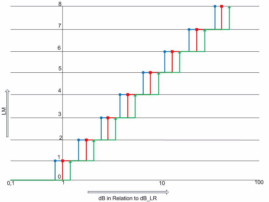 Infineon TLE4943C for sale