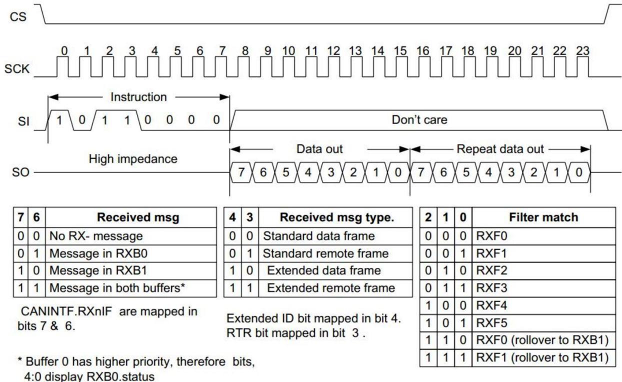 ZHHXDZ MCP2515T-I/SO-HX for sale