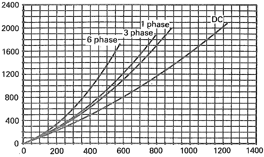 Littelfuse/IXYS W1185LC450 for sale