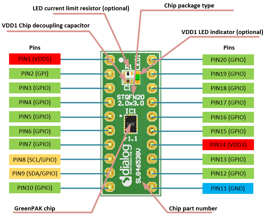 RENESAS SLG46538M-DIP for sale