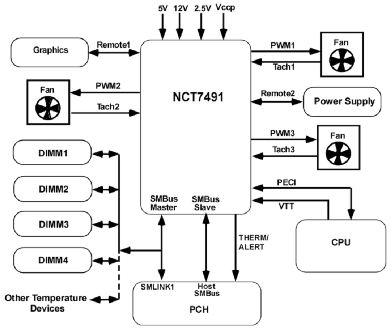 onsemi NCT7491MNTXG for sale