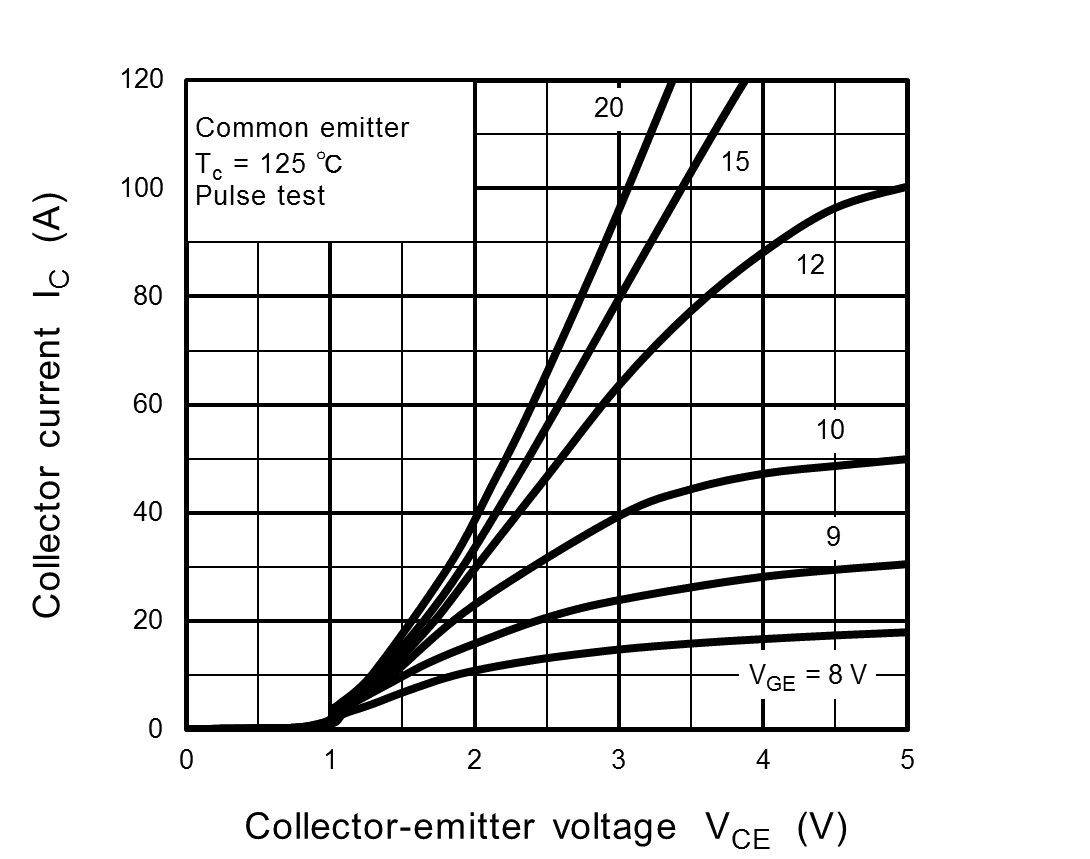 TOSHIBA GT30N135SRA,S1E for sale