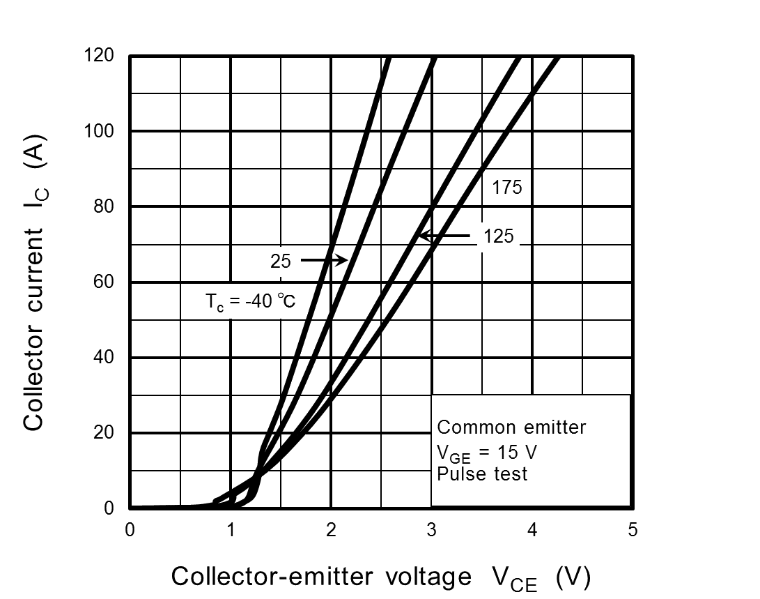 TOSHIBA GT30N135SRA,S1E for sale
