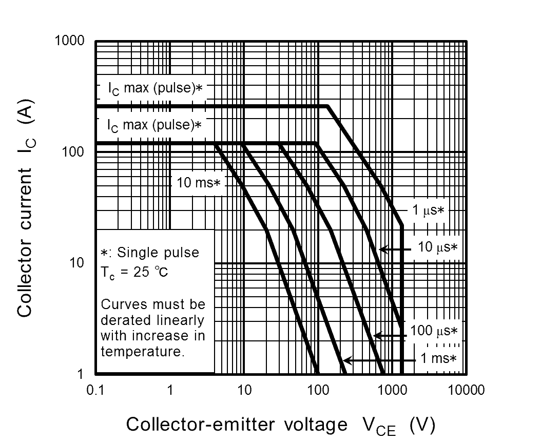 TOSHIBA GT30N135SRA,S1E for sale