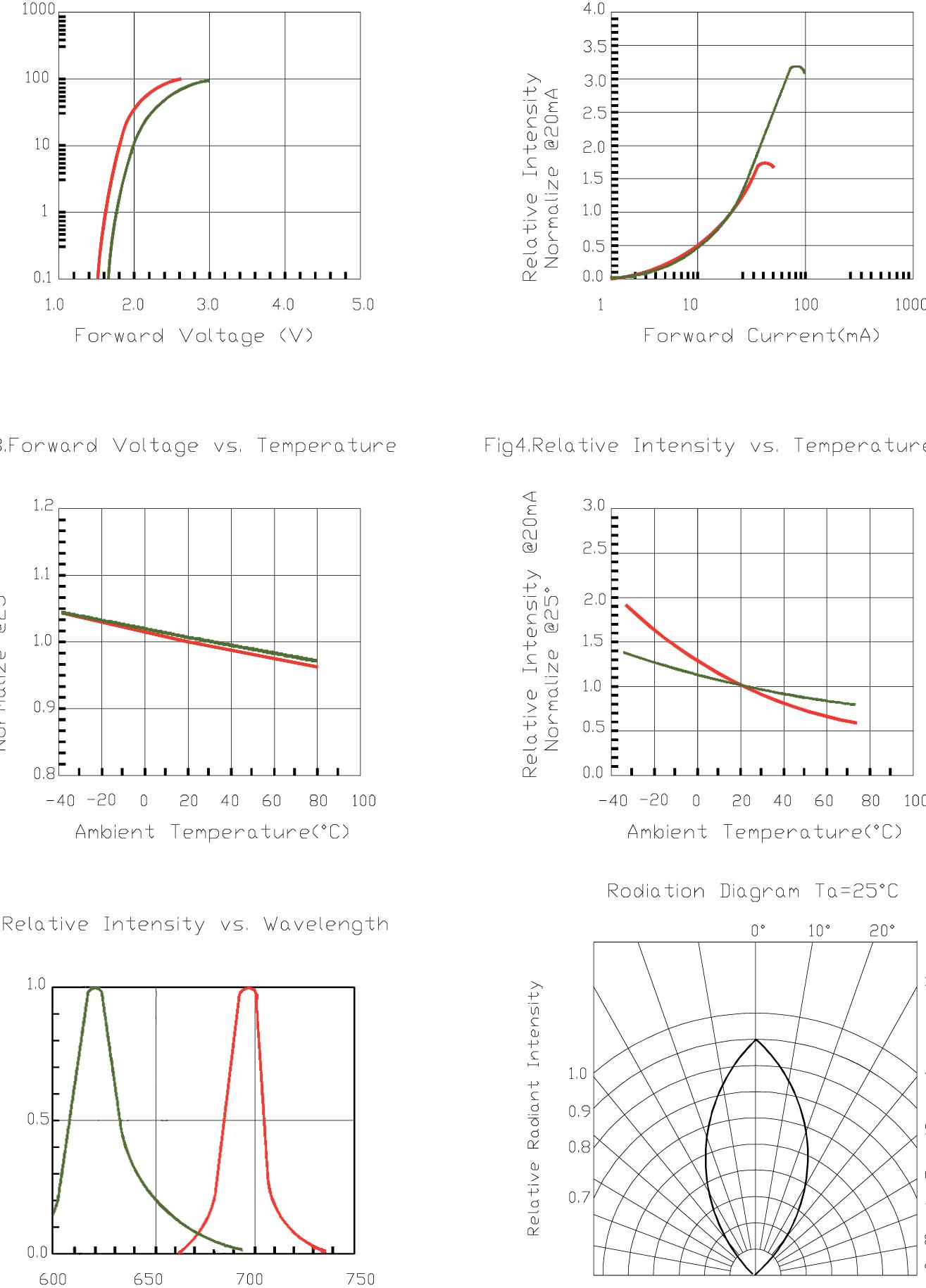 BIVAR 3SBCC-F for sale
