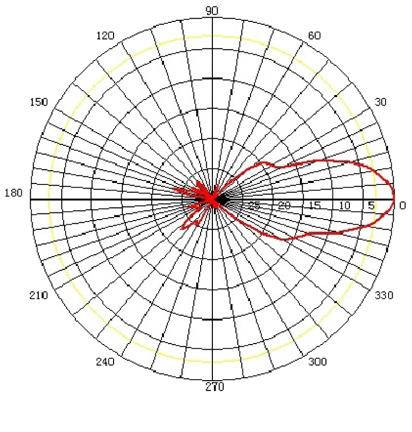 Laird GD9-18 for sale