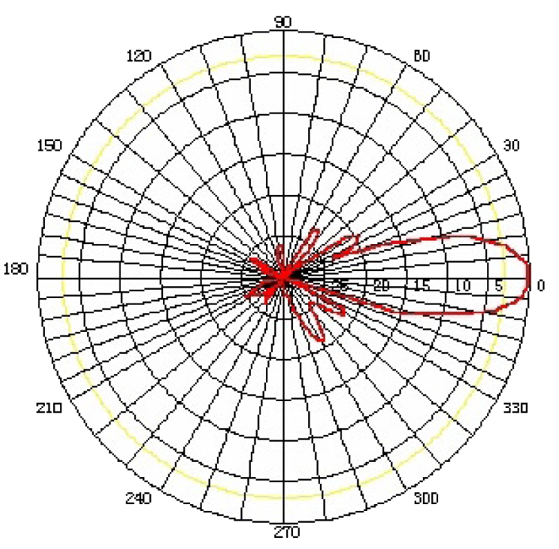 Laird GD9-18 for sale