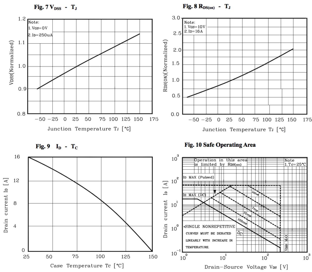 HUASHUO HSP16N25 for sale