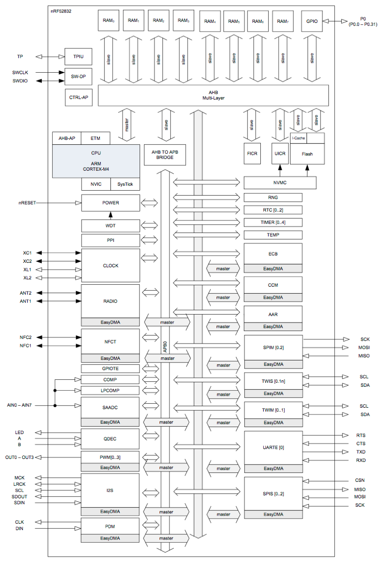 Fanstel BT832 for sale