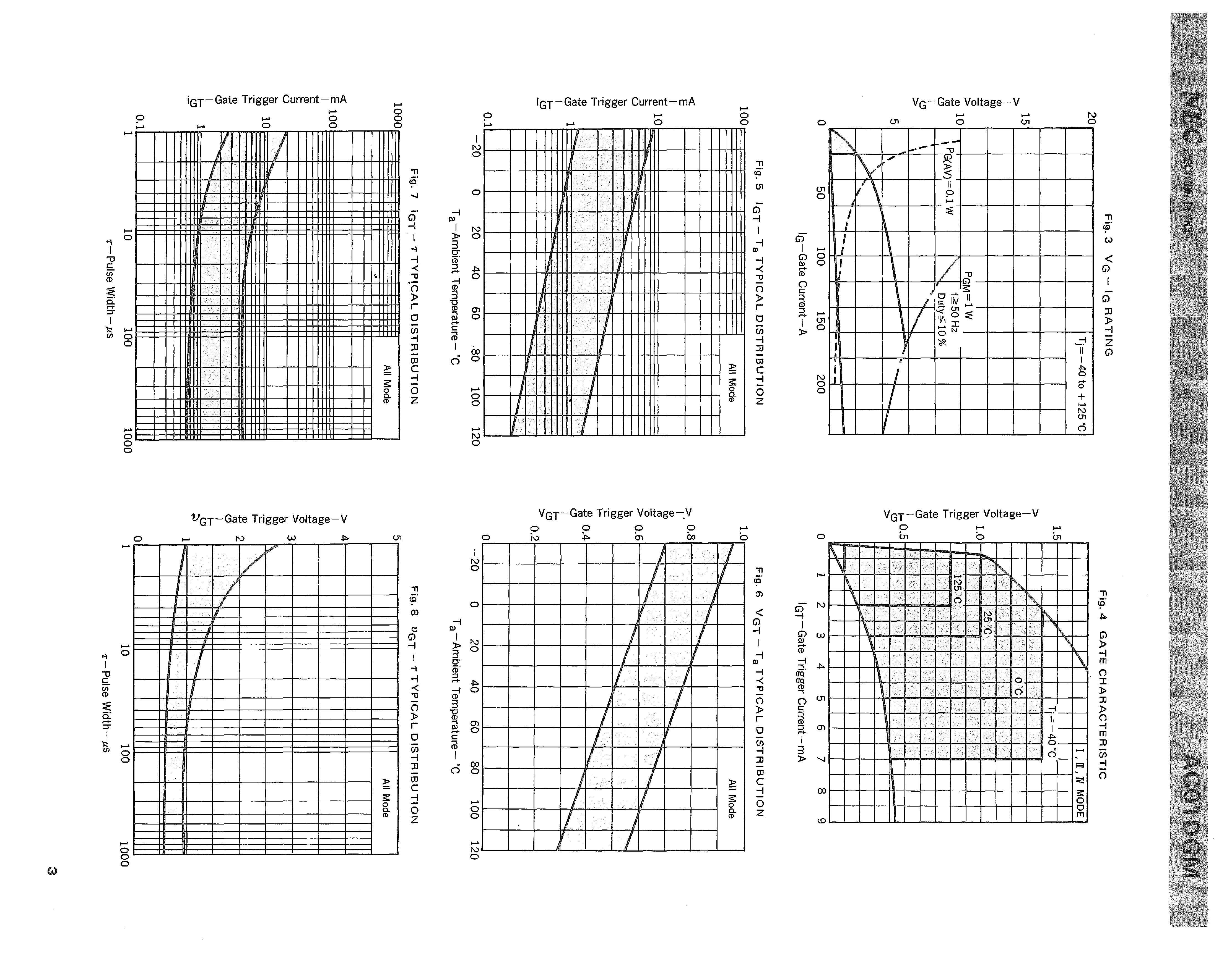 RENESAS AC01DGM(1DF)-AZ for sale