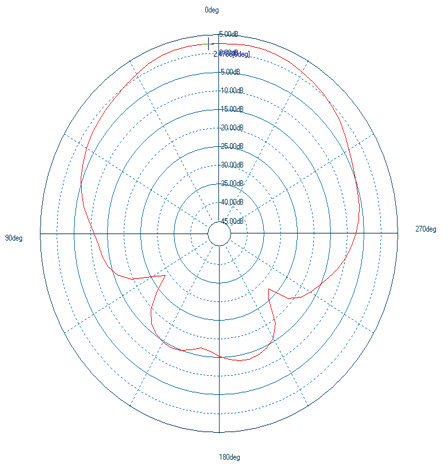 ABRACON AEAGMK148060-S1575 for sale