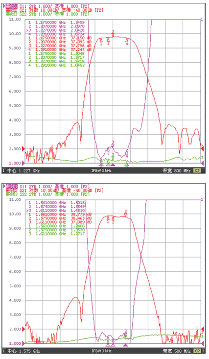 ABRACON AEAGMK148060-S1575 for sale