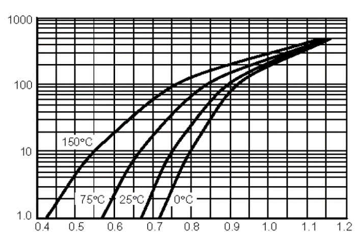 Huixin BZX84C2V4 for sale