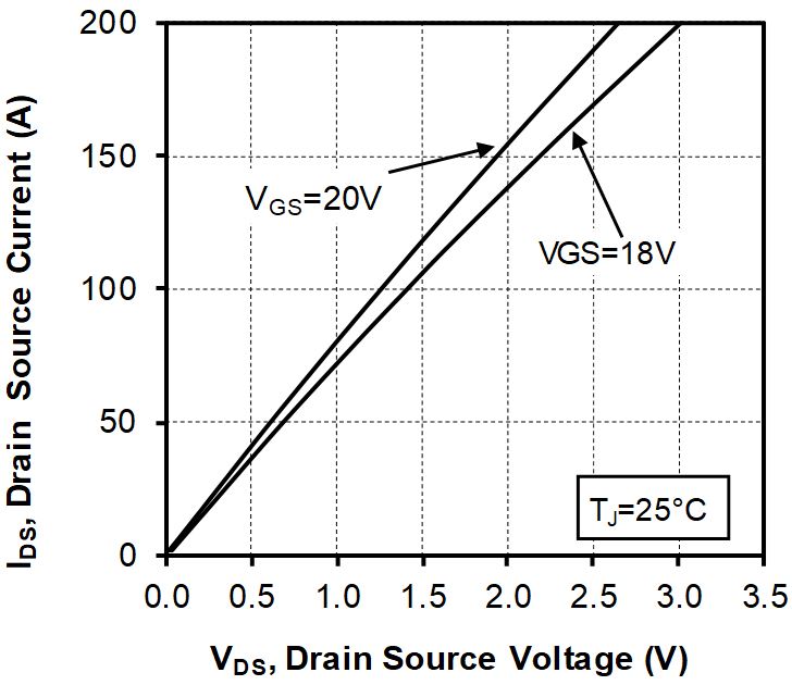 MICROCHIP MSCSM120TLM16C3AG for sale
