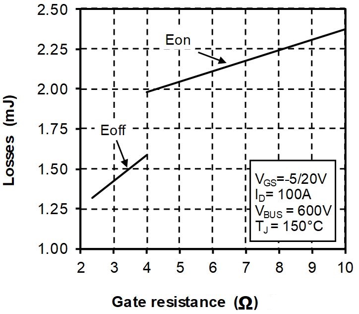 MICROCHIP MSCSM120TLM16C3AG for sale