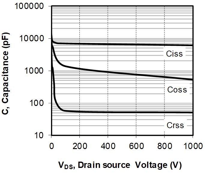 MICROCHIP MSCSM120TLM16C3AG for sale
