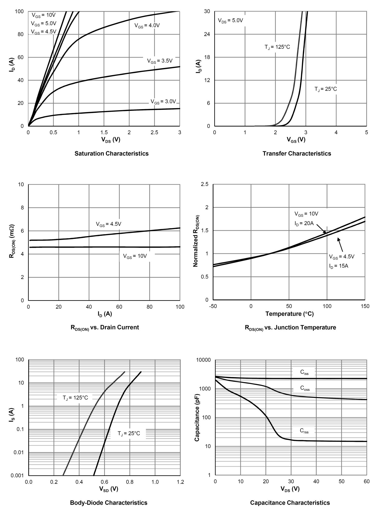 Siliup SP60N05GTH for sale