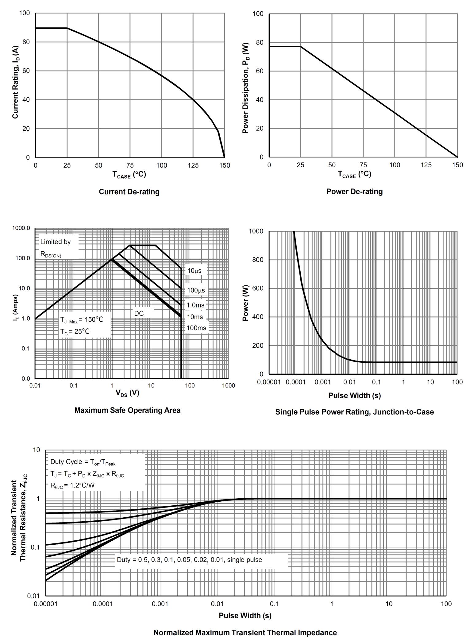 Siliup SP60N05GTH for sale