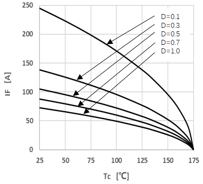 Bestirpower BCH65S30D3 for sale
