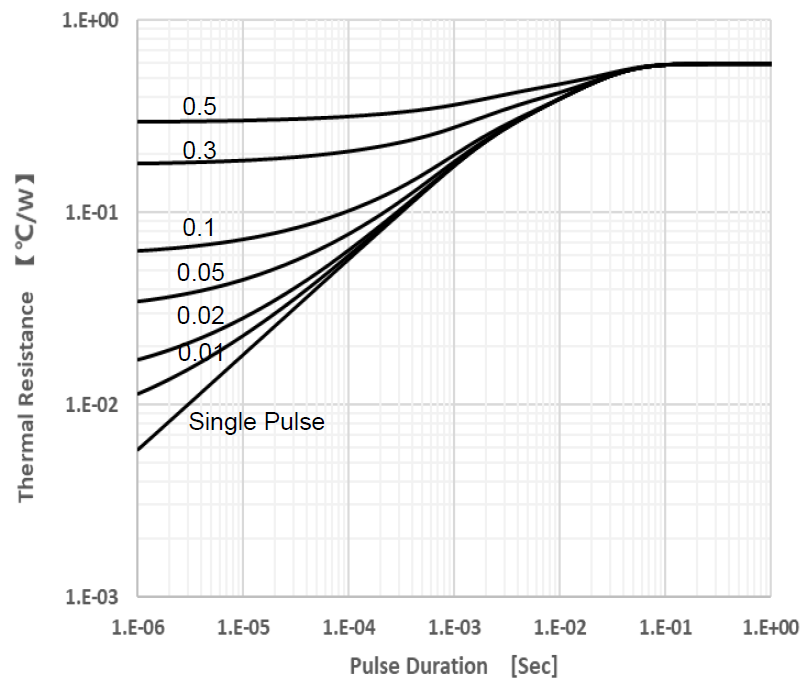 Bestirpower BCH65S30D3 for sale