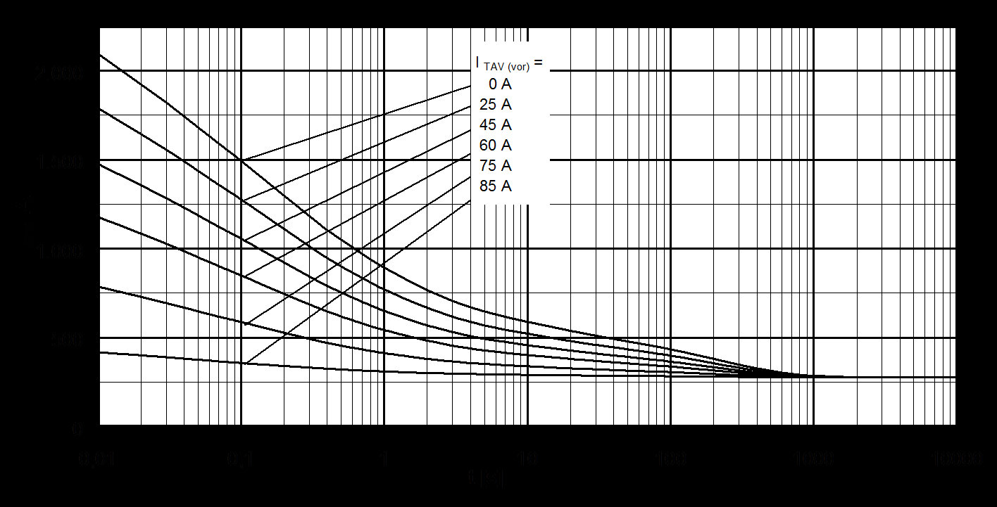 Infineon TT142N16KOF for sale