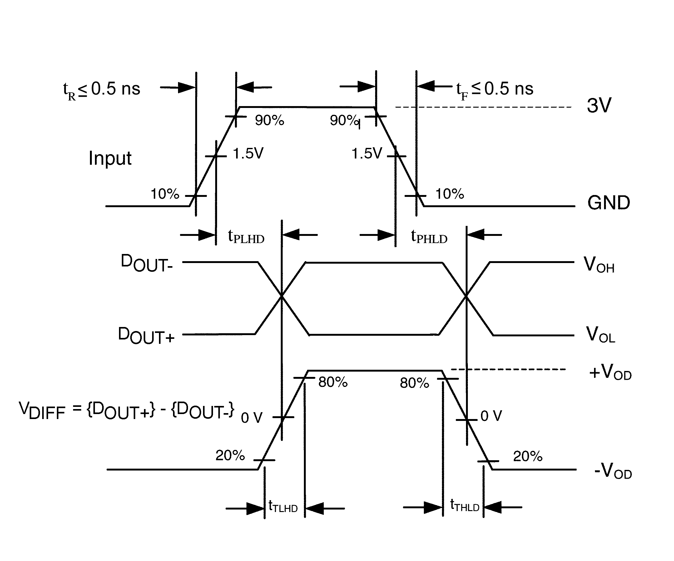 onsemi FIN1101MX for sale