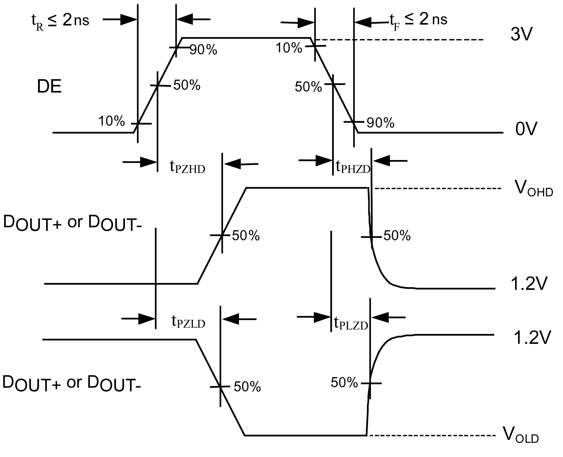 onsemi FIN1101MX for sale