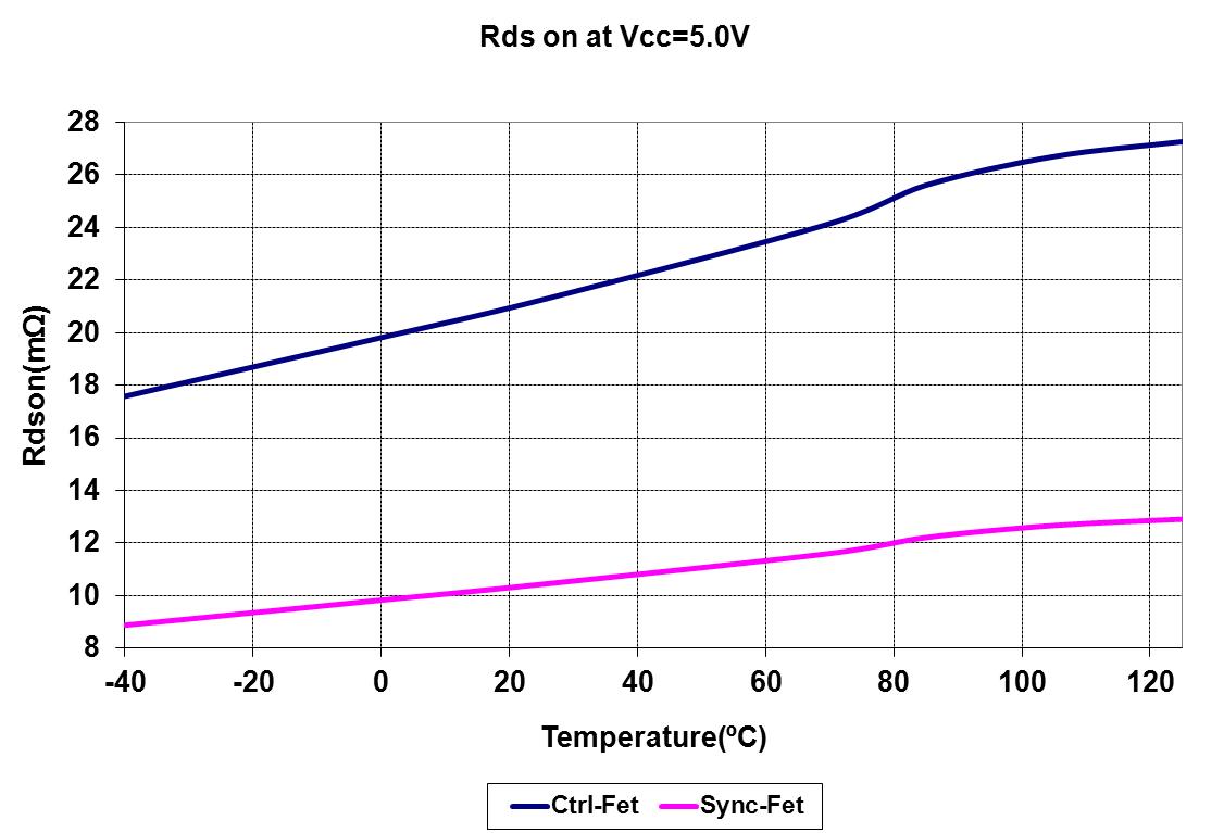 Infineon IR3899MTRPBF for sale