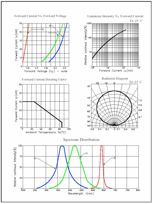 SparkFun Electronics COM-12021 for sale
