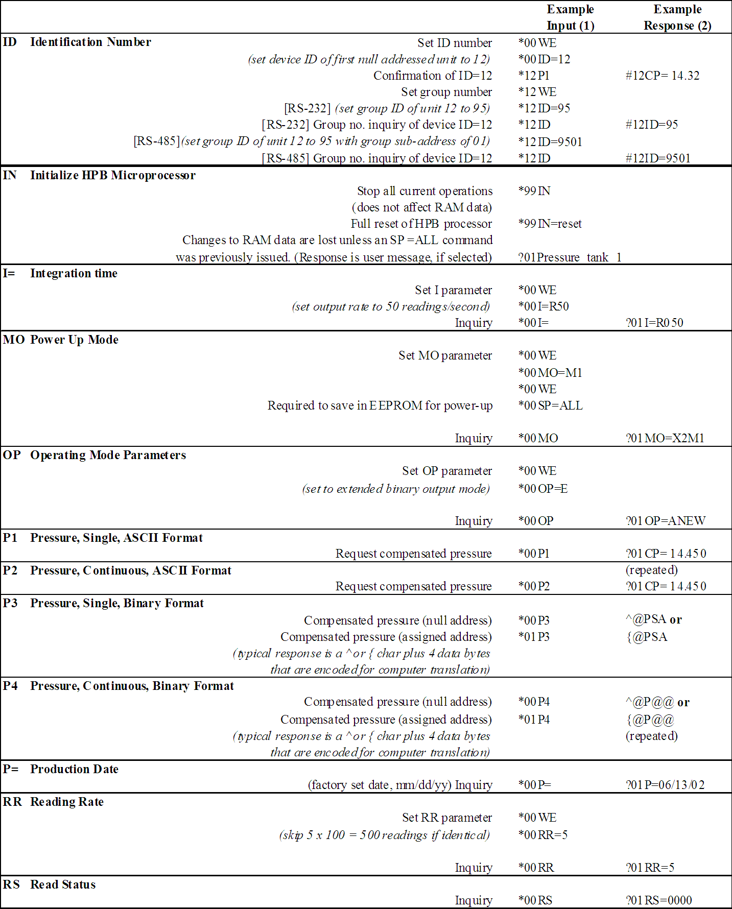 Honeywell HPB100WTTA for sale