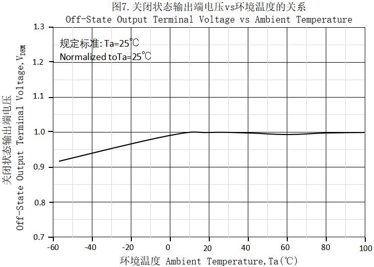 Kinglight KL3021S1-TA-AW for sale
