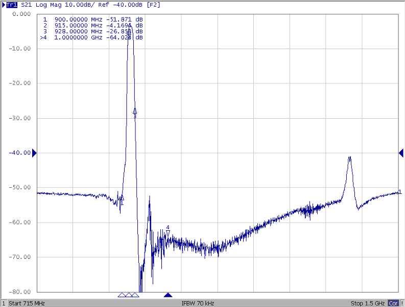 TST TA1449A for sale