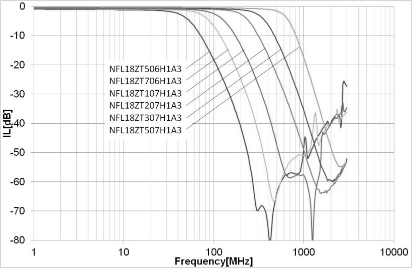 muRata NFL18ZT706H1A3D for sale