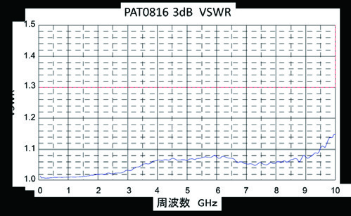 SUSUMU PAT0510S-C-6DB-T10 for sale