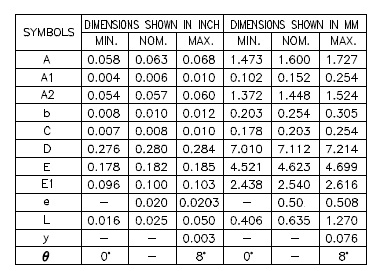 MBI MBI5124GF for sale
