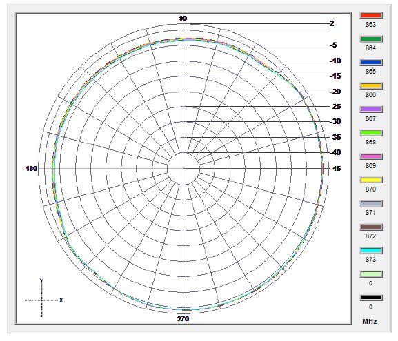 Raltron RST-MA11-109010-22M-GE-001 for sale