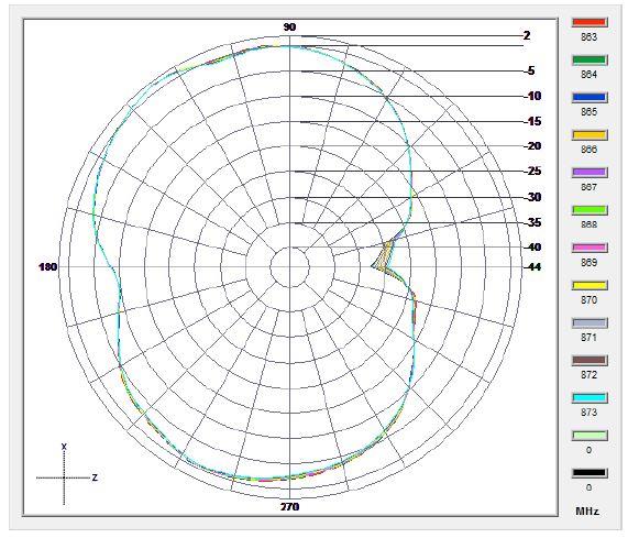 Raltron RST-MA11-109010-22M-GE-001 for sale