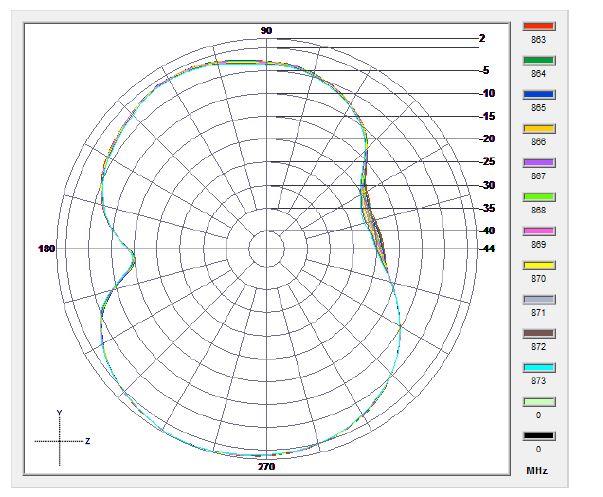 Raltron RST-MA11-109010-22M-GE-001 for sale
