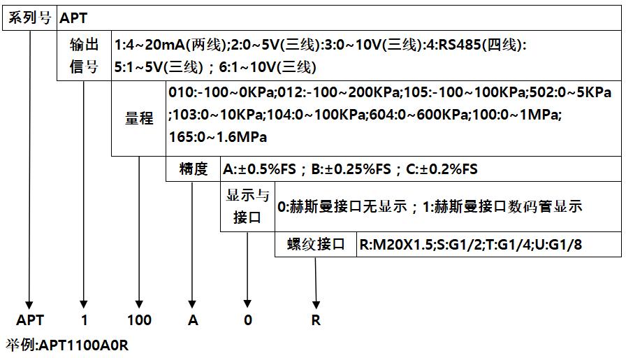 Aosong APT1604COR for sale