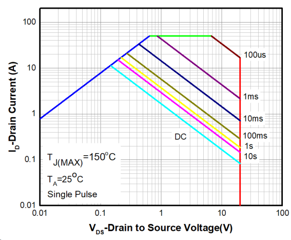 WILLSEMI WNM2091A-6/TR for sale