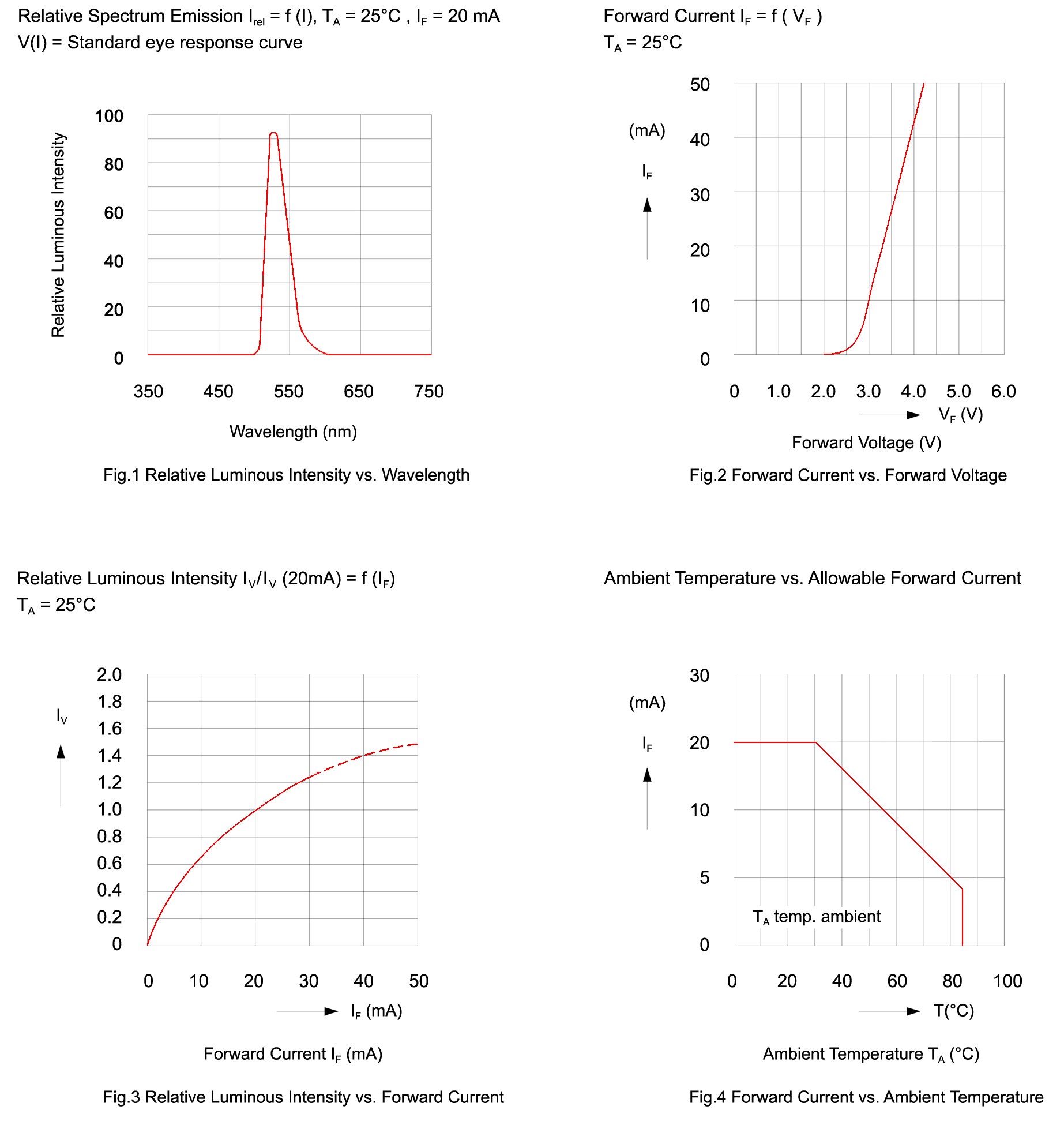 BIVAR SMS1105PGC for sale