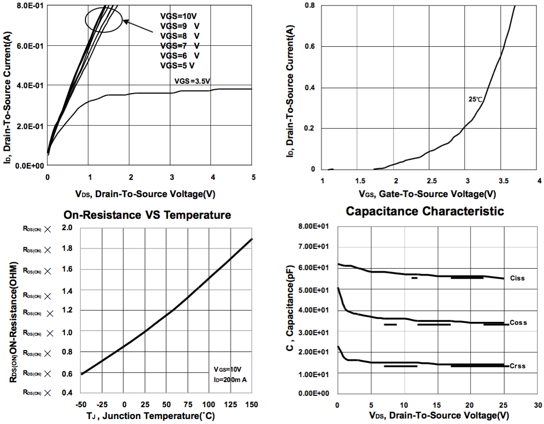 HUASHUO HSSN2N7002K for sale