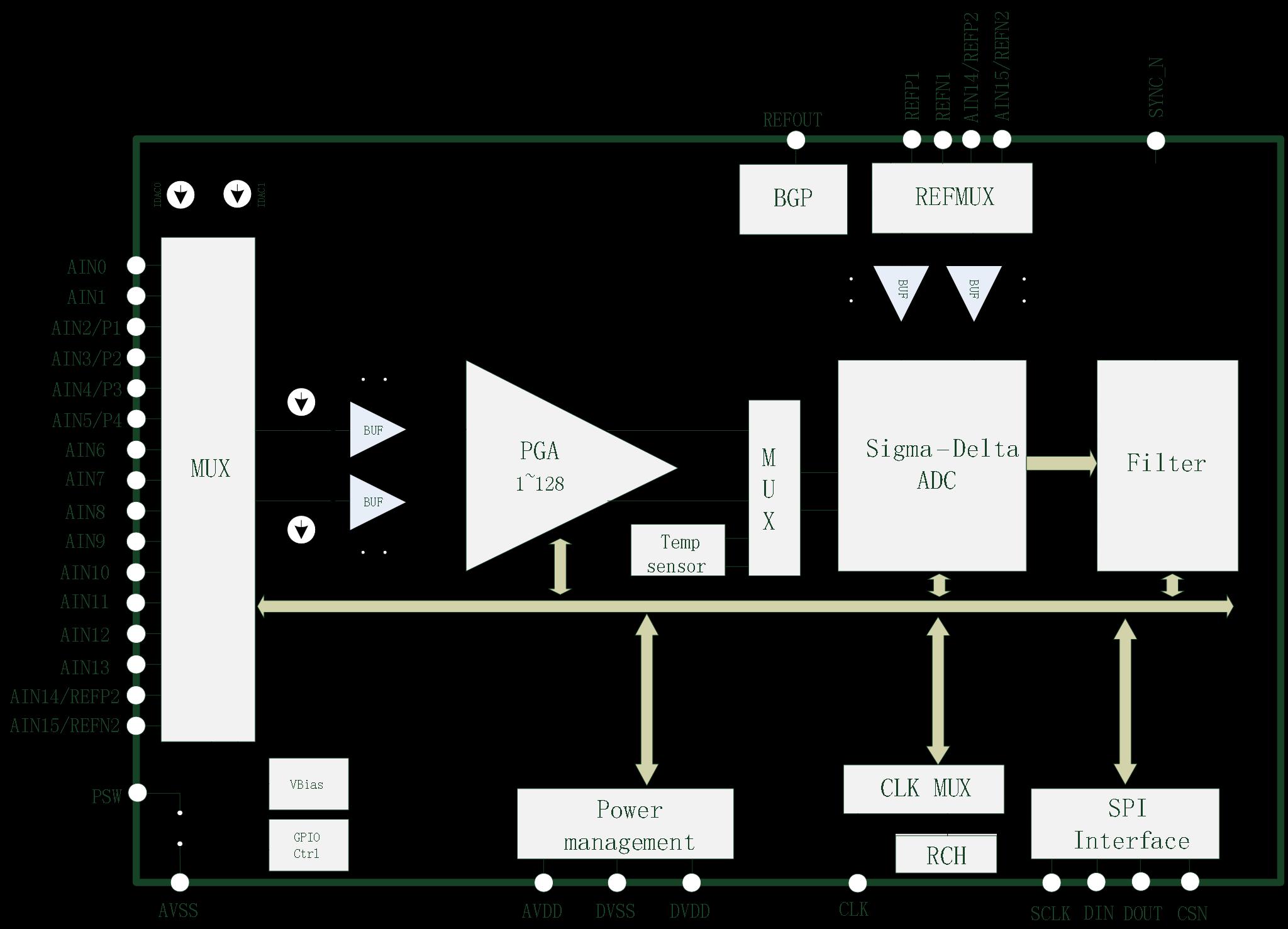 HCTmicro HCT6961-8 for sale