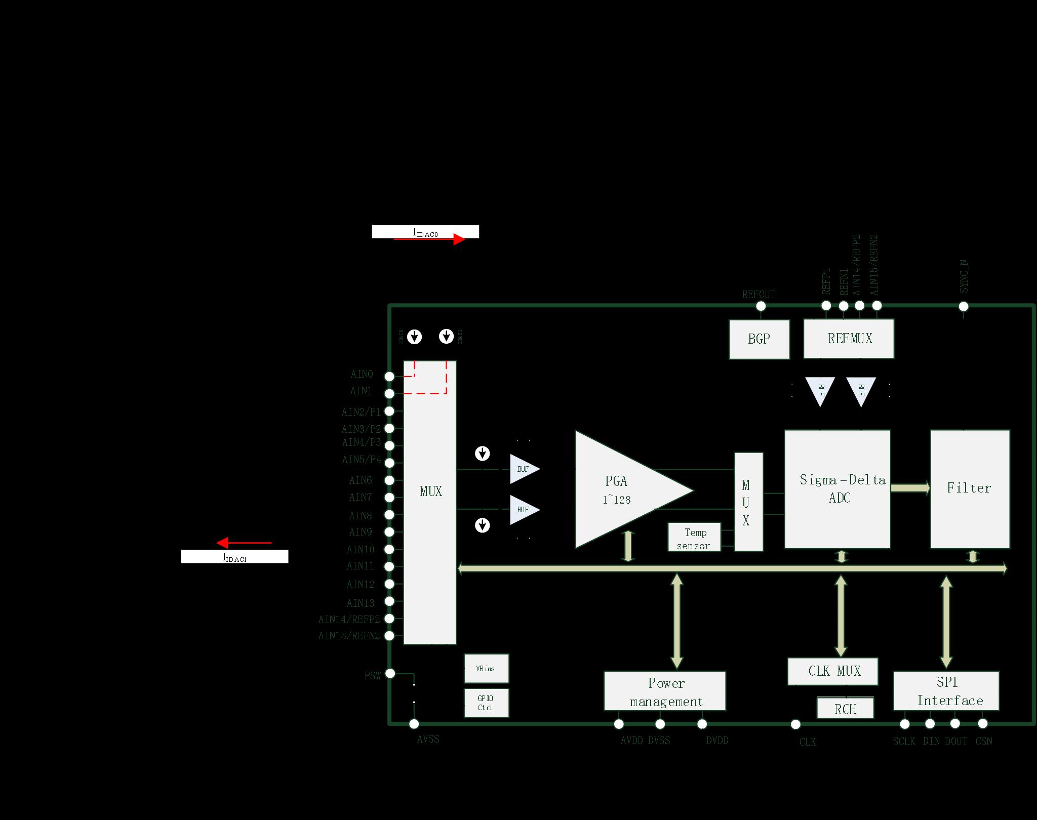 HCTmicro HCT6961-8 for sale