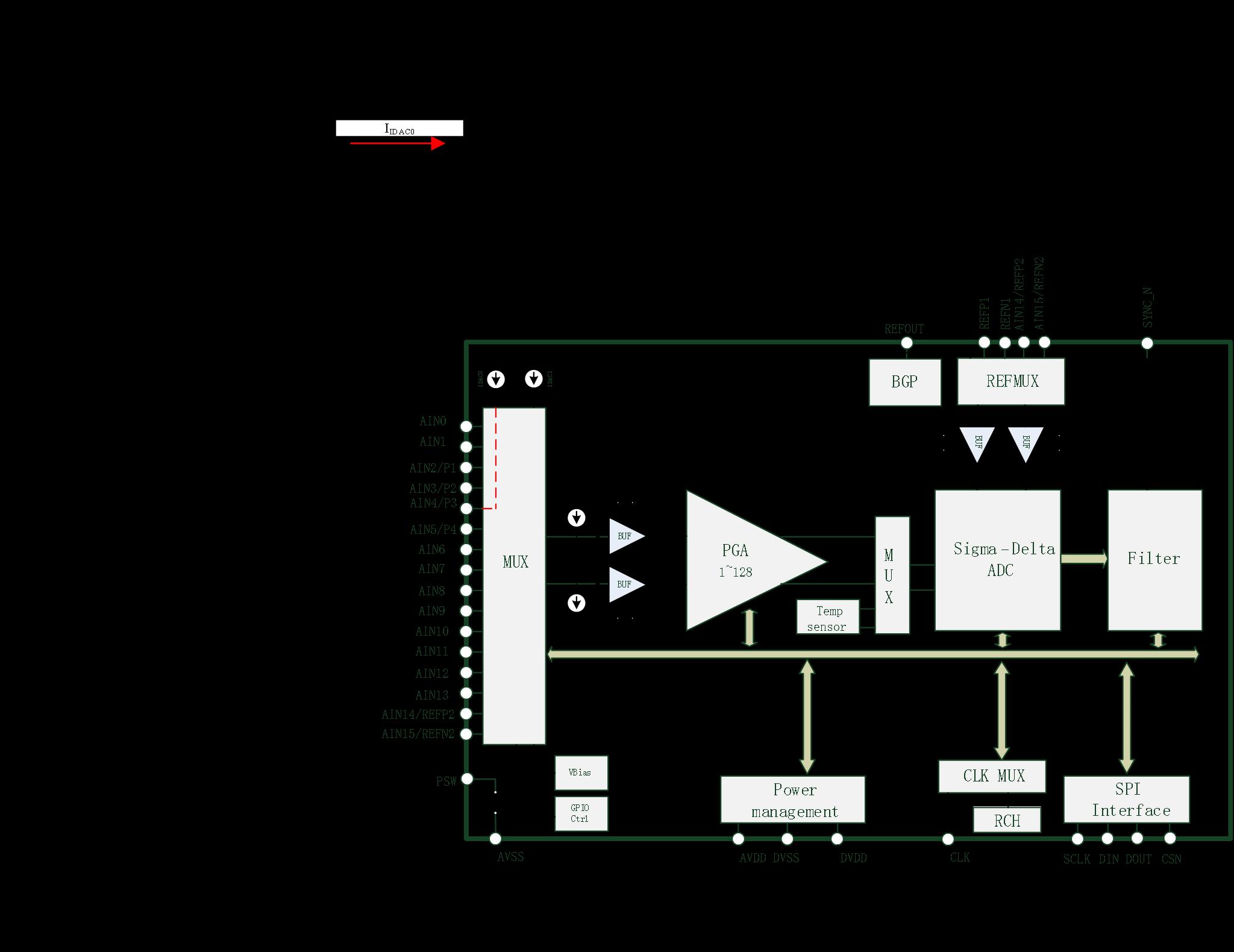 HCTmicro HCT6961-8 for sale