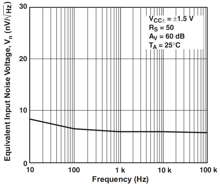 DOWO NE5532-DW for sale