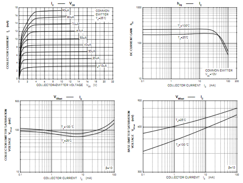 Guangdong Hottech A42 for sale